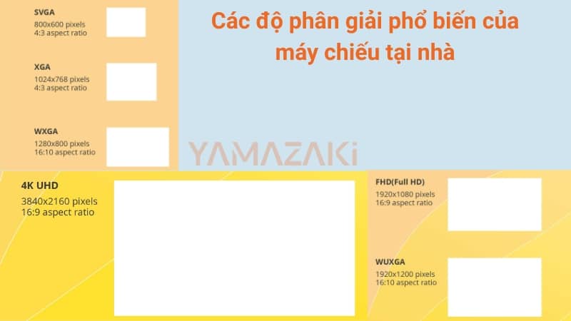 độ phân giải máy chiếu mini