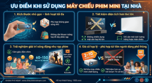 Máy Chiếu Phim Mini Tại Nhà – Rạp Chiếu Cá Nhân Gọn Nhẹ, Giá Tốt Trong Năm 2025 1 máy chiếu mini tại nhà