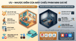 Máy Chiếu Phim Mini Giá Rẻ – Giải Pháp Xem Phim Tại Nhà Giá dưới 3 Triệu 2 ưu và nhược điểm của máy chiếu phim rẻ