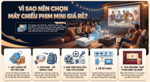 Máy Chiếu Phim Mini Giá Rẻ – Giải Pháp Xem Phim Tại Nhà Giá dưới 3 Triệu 1 máy chiếu mini giá rẻ
