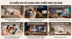 Máy chiếu mini tại nhà – Giải pháp giải trí linh hoạt, giá hợp lý trong năm 2025 1 ưu điểm khi sử dụng máy chiếu