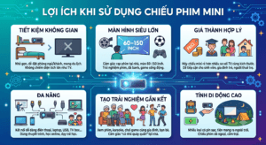 Chiếu Phim Mini Là Gì? Top Máy Chiếu Phim Mini Giá Rẻ Cho Gia Đình 2026 1 lơik ich khi sử dụng máy chiếu
