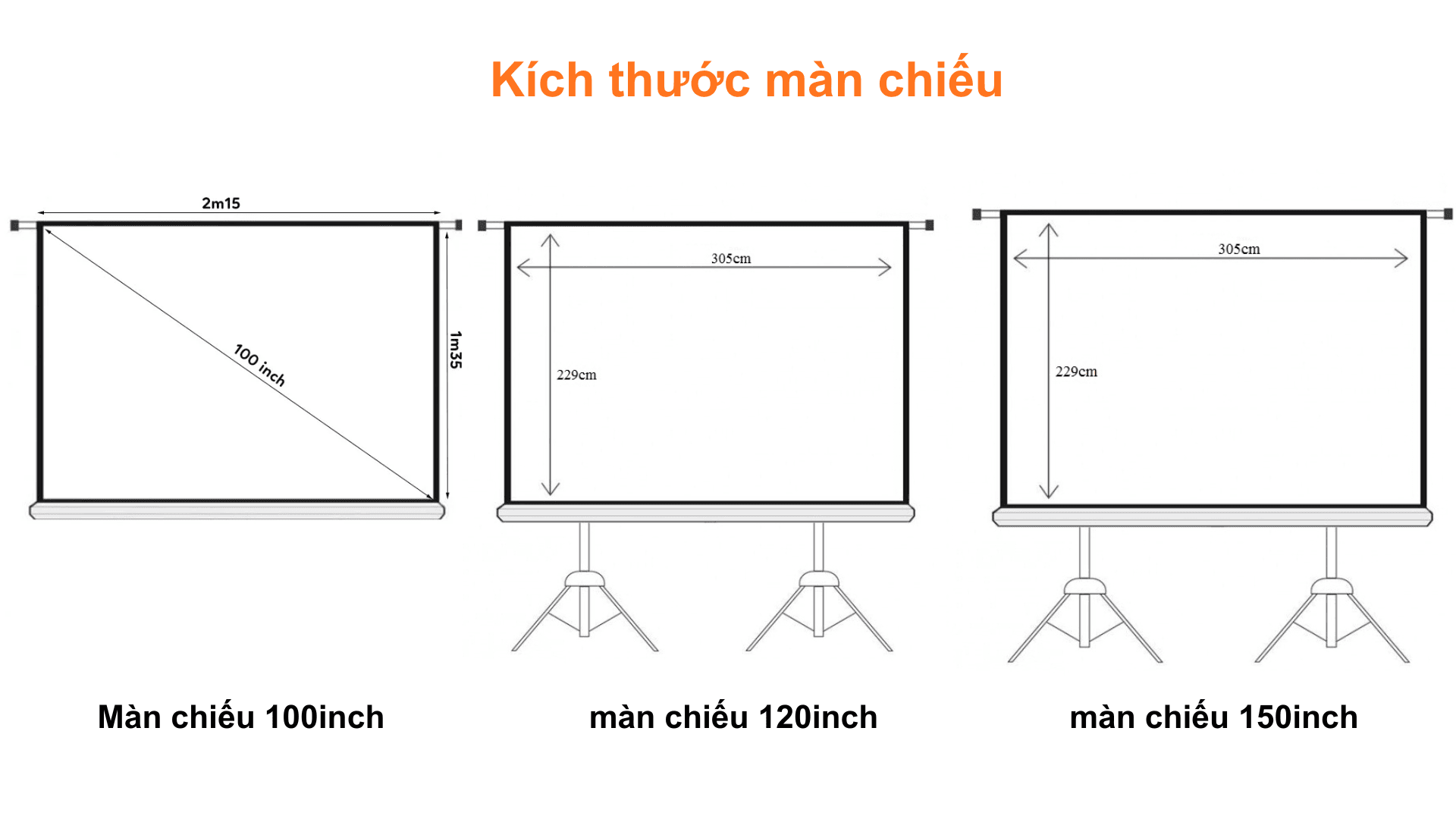 Kích thước màn chiếu mini phổ biến