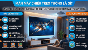 màn chiếu treo tương la gi