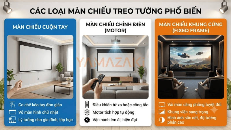 Màn chiếu treo tường phổ biến
