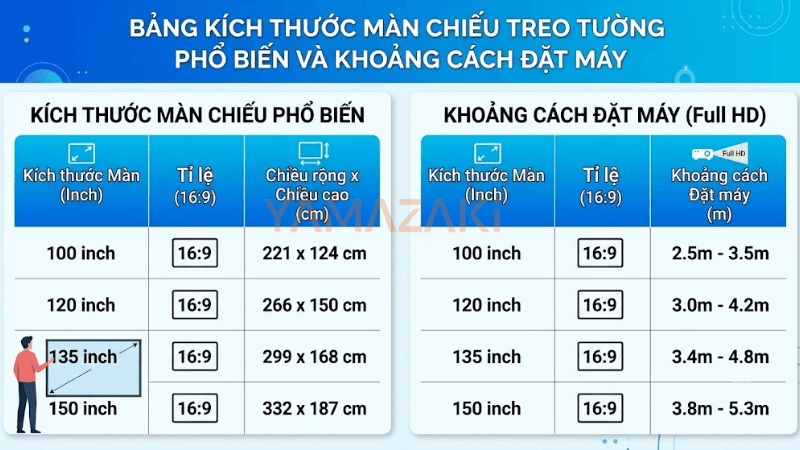 Các kích thước màn chiếu treo tường phổ biến