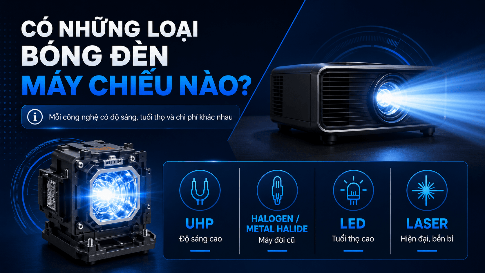Bóng Đèn Máy Chiếu Là Gì? Khi Nào Cần Thay Và Cách Chọn Loại Phù Hợp 3 các loại bóng đèn và máy chiếu