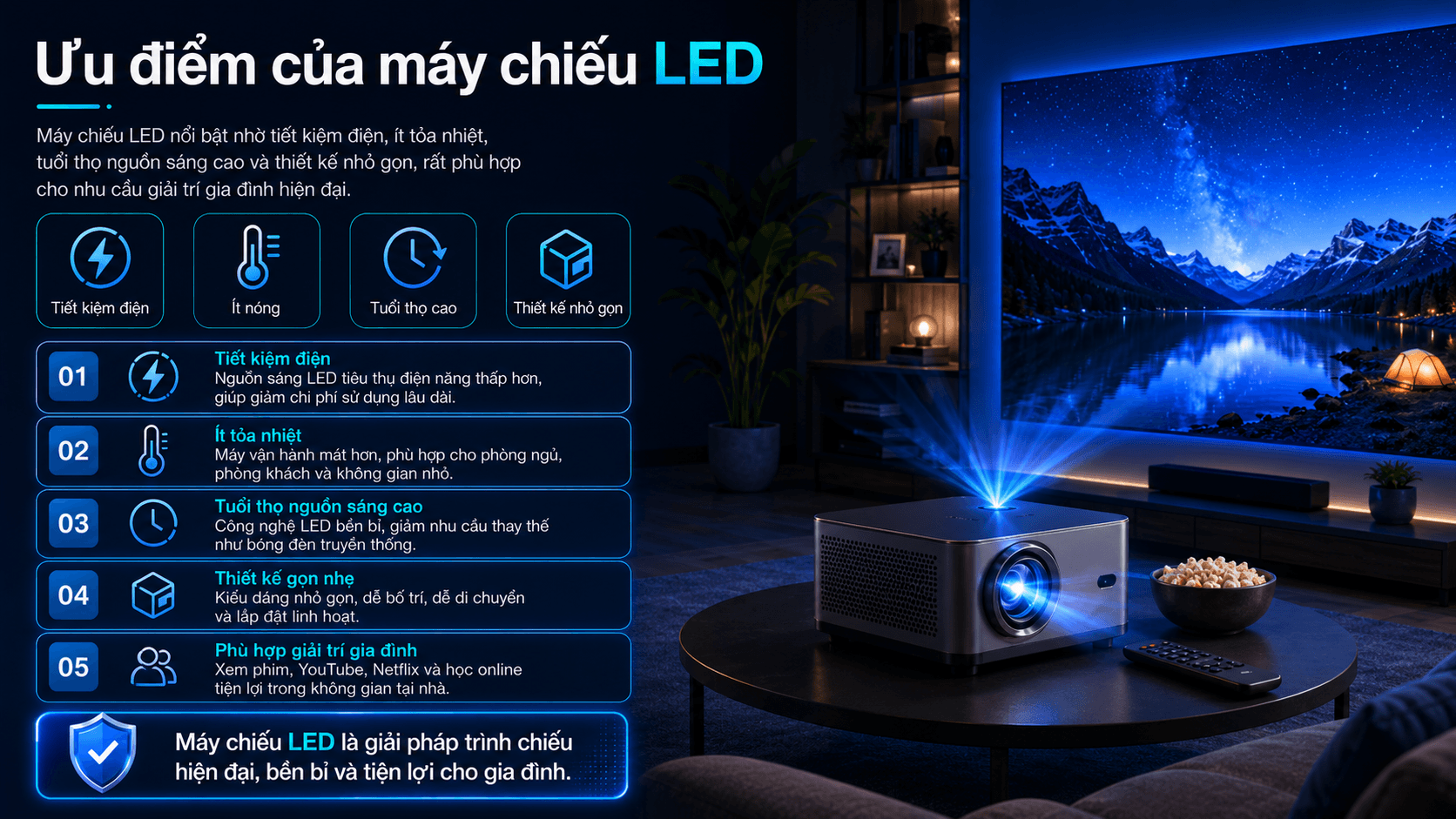 Ưu điểm của máy chiếu LED