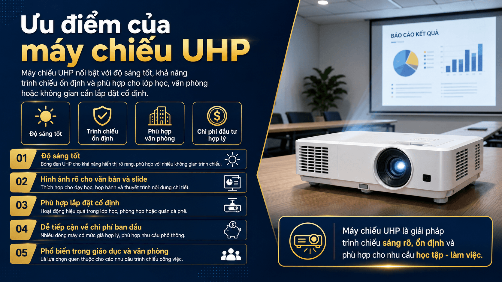 Máy Chiếu UHP Là Gì? Có Nên Mua Không? Ưu Nhược Điểm Chi Tiết 3 Ưu điểm của máy chiếu UHP