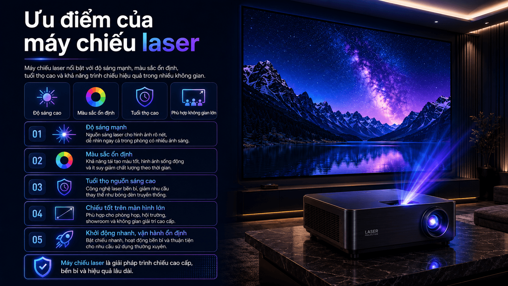Ưu điểm máy chiếu laser cao cấp