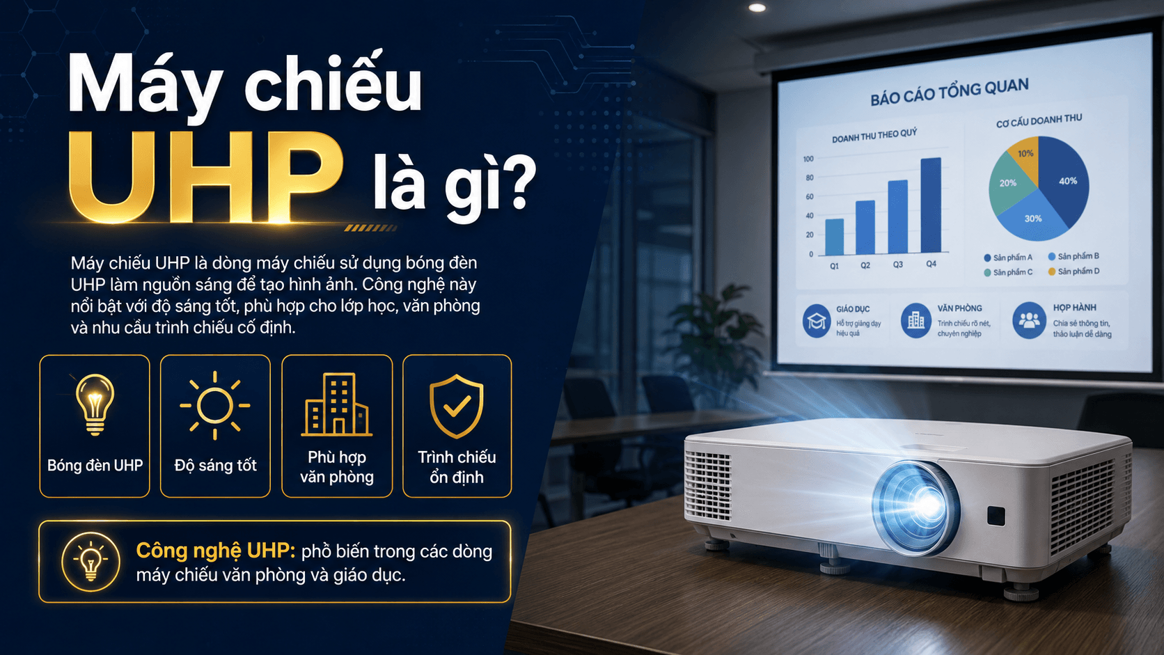 Máy Chiếu UHP Là Gì? Có Nên Mua Không? Ưu Nhược Điểm Chi Tiết 2 may chieu uhp la gì