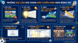 Sai lầm khi chọn máy chiếu xem đá bóng