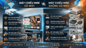 Máy chiếu mini có WiFi dùng như thế nào trong năm 2026 1 máy chiếu có wifi và không có wifi