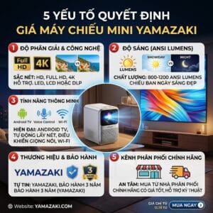 5 yếu tố quyết định giá máy chiếu 