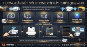 Cách Kết Nối iPhone Với Máy Chiếu 2026 1 iphone với máy chiếu