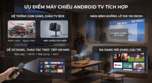 ưu điểm máy chiếu Android TV