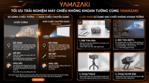 Máy chiếu không cần khoan tường! 5 Cách setup đơn giản 1 máy chiếu không khoan tường