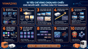 Tiêu chí chọn máy chiếu cho người mới