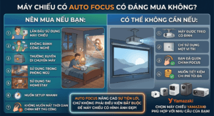 MÁY CHIẾU CÓ AUTO FOCUS CÓ ĐÁNG MUA