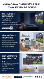 máy chiếu dưới 2 triệu thay TV xem đá bóng