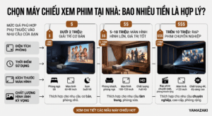 Chọn Máy Chiếu Bao Nhiêu Tiền Để Xem Phim Tại Nhà từ 2 - 6 triệu 1 Máy chiếu tại nhà bao nhiêu tiền