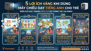 Máy chiếu học tiếng Anh cho trẻ 1 5 lợi ích dùng máy chiếu dạy tiếng anh cho trẻ
