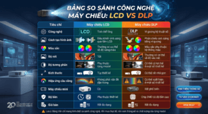 LCD và DLP khác nhau thế nào trong năm 2026 1 Gemini Generated Image tu9w0ftu9w0ftu9w