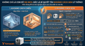 Khoảng cách để chiếu 100 inch 2 khoảng cách chiếu 100 inch