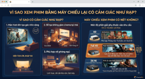 Máy Chiếu Xem Phim Tại Nhà 2026 Có Đẹp Không 1 xem máy chiếu cảm giác như ở rạp