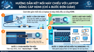 Máy Chiếu Kết Nối Laptop Như Thế Nào? Cách kết nối trong năm 2026 1 kết nối máy chiếu với laptop