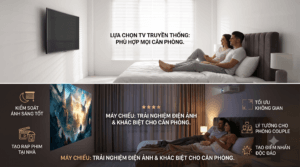 Tại sao homestay nên bỏ TV để chuyển sang máy chiếu trong năm 2026 1 máy chiếu dùng homestay thay TV