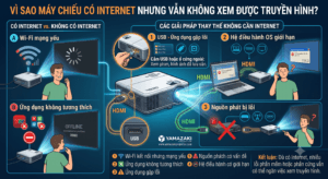Máy Chiếu Xem Truyền Hình Qua Internet Được Không? 4 Cách Xem Truyền Hình Đơn Giản 2 Vì sao máy chiếu có internet vẫn không xem được