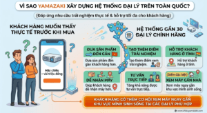 Đại lý máy chiếu thương hiệu nào uy tín? 7 tiêu chí đánh giá thương hiệu uy tín 2 Yamazaki xây dựng hệ thồng đại lý