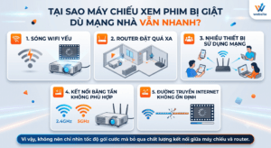 Máy Chiếu Có Cần WiFi Không? Không Có 1 Thiết bị WiFi Có Dùng Được Không? 1 máy chiếu wifi