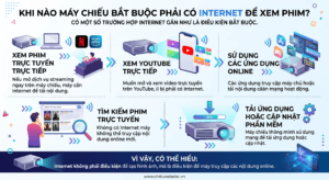 máy chiếu cần inter net