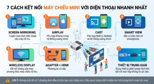 Máy Chiếu Mini Kết Nối Điện Thoại: 7 Cách Kết Nối iPhone, Android Dễ Nhất 1 máy chiếu kết nối điện thoại