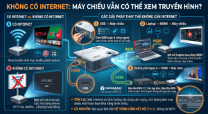 Máy Chiếu Xem Truyền Hình Qua Internet Được Không? 4 Cách Xem Truyền Hình Đơn Giản 1 Máy chiếu xem truyền hình internet