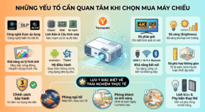 quan tâm khi chọn máy chiếu