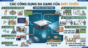 công dụng của máy chiếu