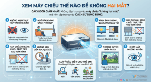 xem máy chiếu thế nào để không hại mắt