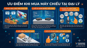 ưu điểm khi mua máy chiếu