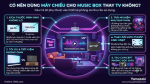 Máy Chiếu Cho Music Box: Chọn Loại Nào Để Phòng Đẹp, Hình Ảnh Nét? 1 ưu điểm sử dụng máy chiếu thay TV ở music box