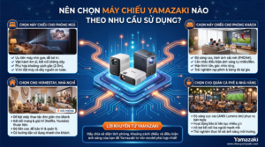 chọn máy chiếu yamazaki theo nhu cầu