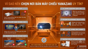 vì sao nên chọn đại lý máy chiếu uy tín 
