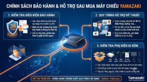 Đại Lý Máy Chiếu Yamazaki Tại Lào Cai – Điện Máy Mạnh Dũng 1 máy chiếu yamazaki bảo hành
