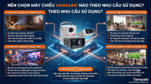 Đại lý máy chiếu Yamazaki chính hãng ở Vĩnh Phúc – Gia Bảo Audio Vĩnh Tường 1 Chọn máy chiếu ở đại lý theo nhu cầu sử dụng