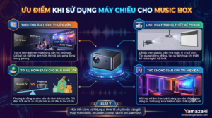 Đầu tư Music Box chọn máy chiếu tiết kiệm nhất? Giải pháp tối ưu chi phí cho phòng hát mini 1 ưu điểm khi sử dụng máy chiếu cho music box