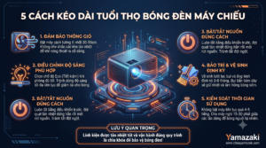 Kéo dài tuổi thọ bóng đèn máy chiếu